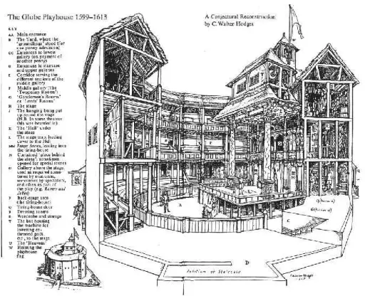 History of the Globe Theatre