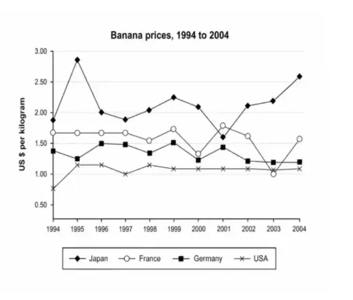 [ Đề Thi Thật ] Banana Prices
