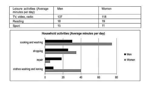 [ Đề Thi Thật ] Household and Leisure Activities