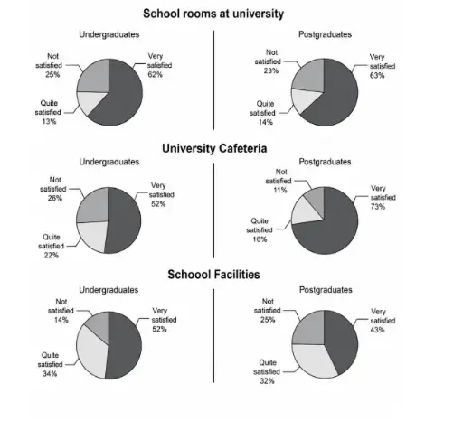 [ Đề Thi Thật ] University Facilities Satisfaction