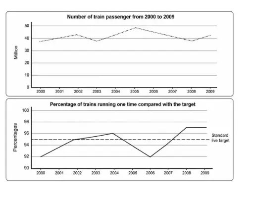 [ Đề Thi Thật ] Train Passengers and Punctuality