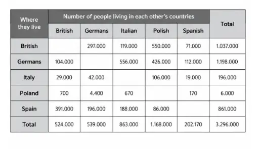 [ Đề Thi Thật ] Residents in European Countries