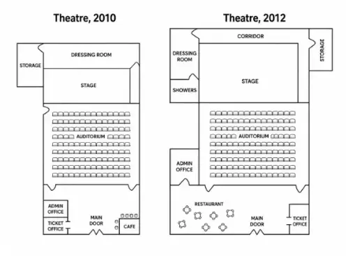 [ Đề Thi Thật ] Theatre Changes