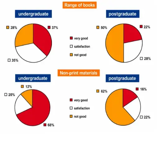 [ Đề Thi Thật ] Library Materials Survey