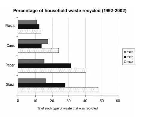 [ Đề Thi Thật ] Household Waste Recycling