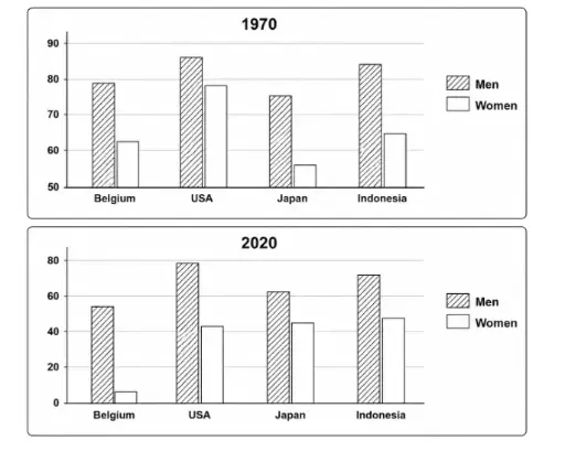 [ Đề Thi Thật ] Employment of People Aged 60–64
