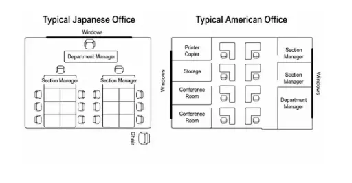 [ Đề Thi Thật ] Japanese and American Offices
