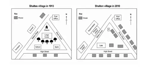 [ Đề Thi Thật ] Village Changes