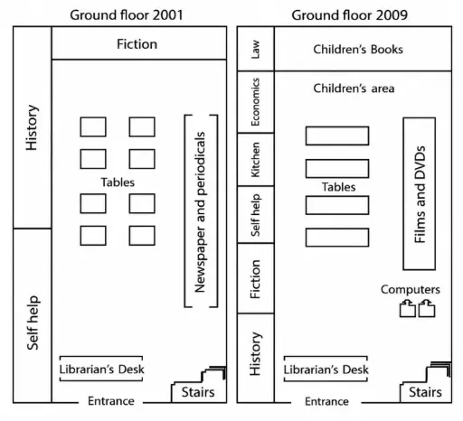 [ Đề Thi Thật ] Ground Floor Of The Library In 2001 And 2009