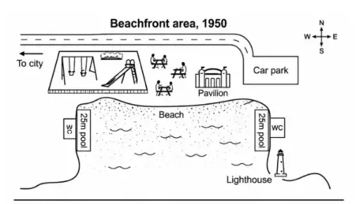 [ Đề Thi Thật ] Beachfront Area In Australia