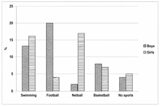 [ Đề Thi Thật ] Percentage Of Australian Boys And Girls