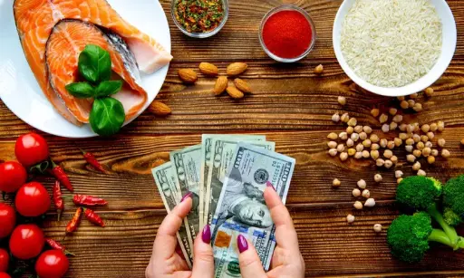 The True Cost of Food